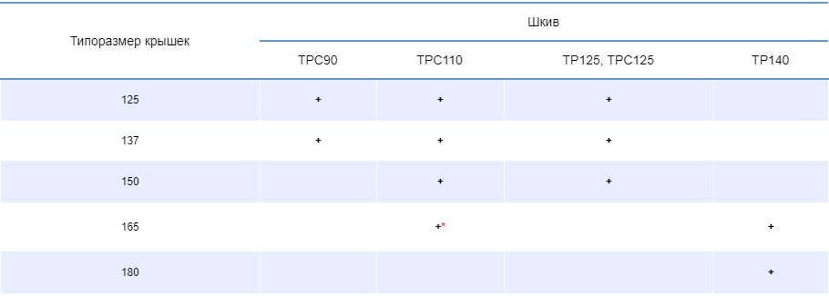Типоразмер